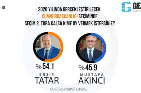 2020 Yılında Gerçekleştirilecek Cumhurbaşkanlığı Seçiminde Seçim 2. Tura Kalırsa Kime Oy Vermek İstersiniz?